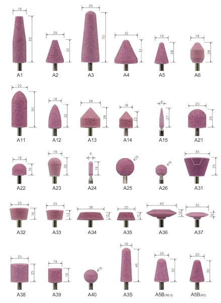 A-series mounted point profile chart with identification codes and dimensions